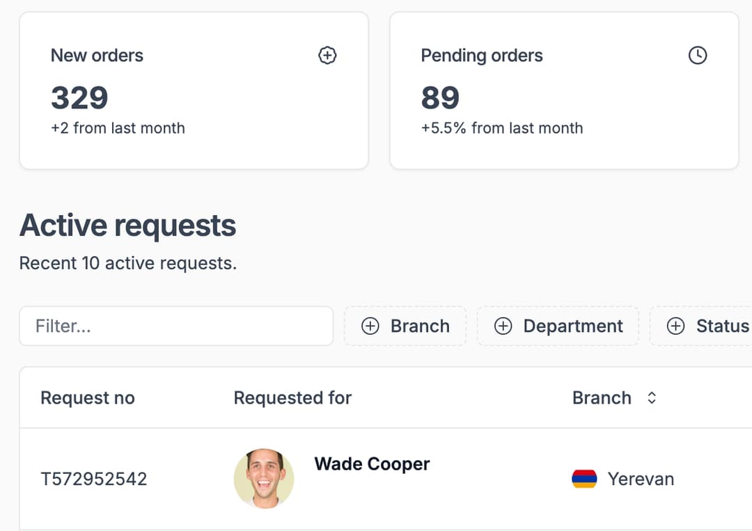 Visibility and Control Over Every Purchase