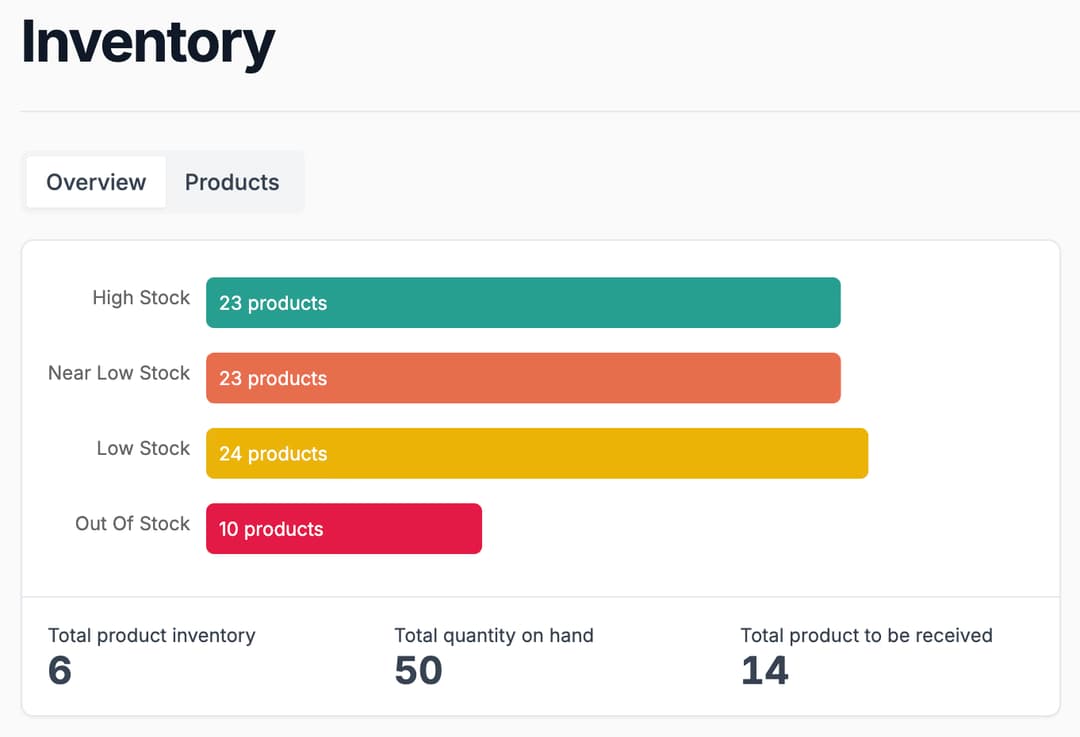 Inventory Management at Your Fingertips